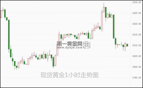 1641435548799673.jpg 现货黄金.jpg