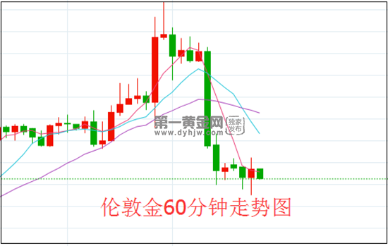 伦敦金.png