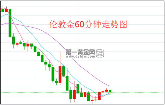 1641521080114131.png 伦敦金.png