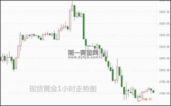 1641522100570096.jpg 现货黄金.jpg