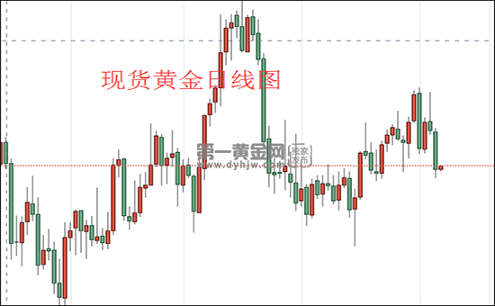 1641526129569670.png 现货黄金日线图.png
