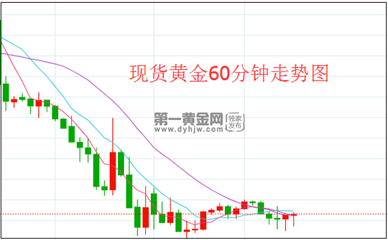 1641548412887051.png 现货黄金.png