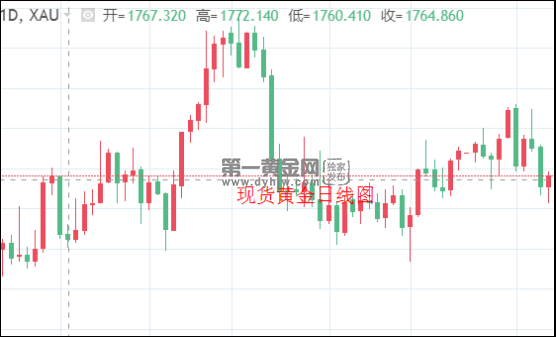 1641615086300826.png 现货黄金日线图.png