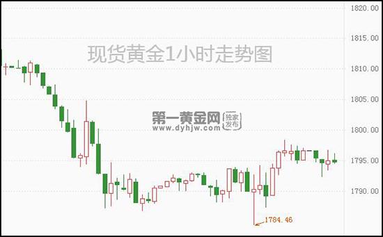 1641783549499108.jpg 现货黄金.jpg