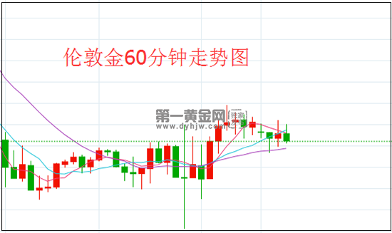 伦敦金.png