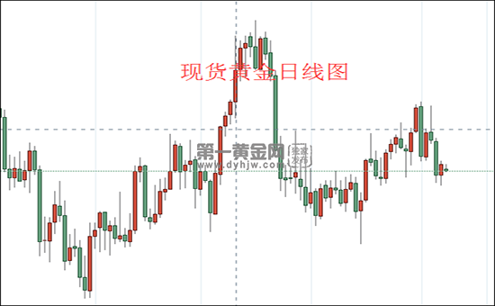 1641785254592911.png 现货黄金日线图.png