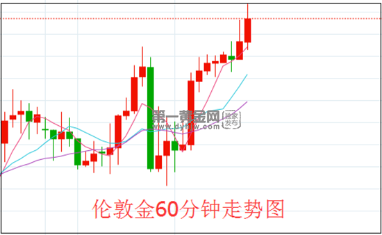 伦敦金11‘.png