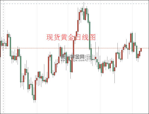 1641870799858012.png 现货黄金日线图.png