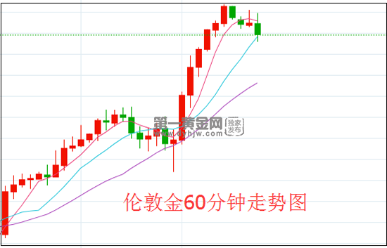 1641953568742072.png 伦敦金.png