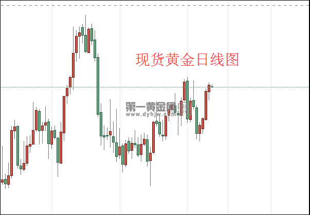1642042070534973.png 现货黄金日线图.png