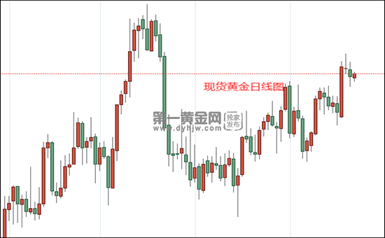 1642995769386138.png 现货黄金日线图.png