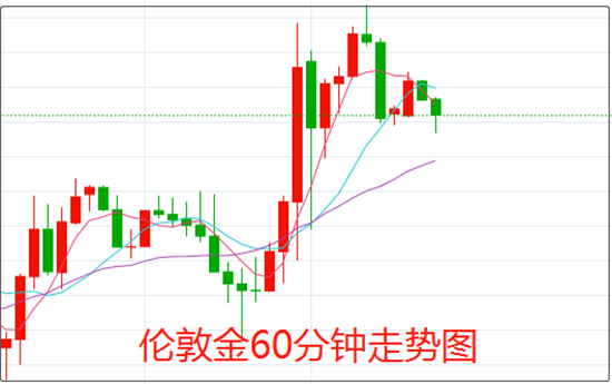 1643163909547308.png 伦敦金.png