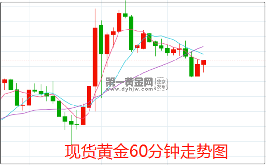 1643189712924850.png 黄金.png