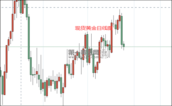 现货黄金日线图.png