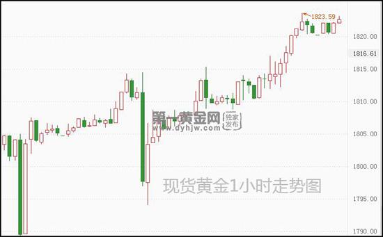 1644287132668276.jpg 现货黄金.jpg