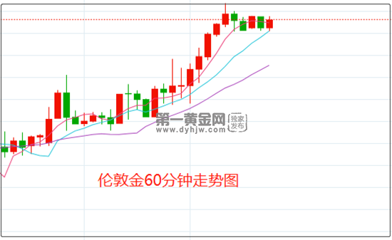 1644287631397316.png 伦敦金.png