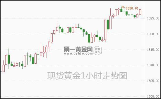 1644373961712682.jpg 现货黄金.jpg
