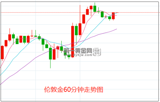 1644375872418327.png 伦敦金.png