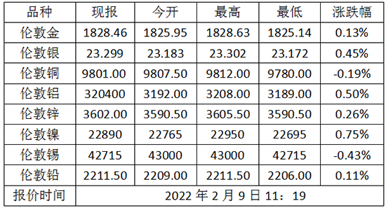 1644377685440698.png 微信截图_20220209112853.png