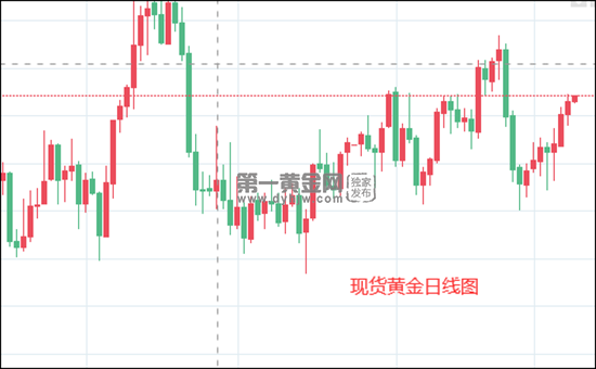 1644377723392977.png 现货黄金日线图.png