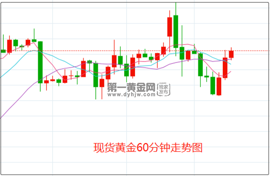 1645435319418077.png 黄金.png