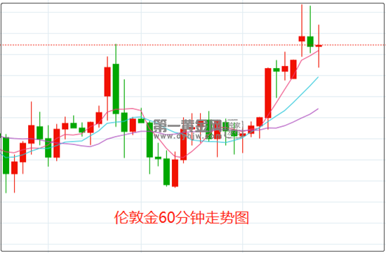 伦敦金.png