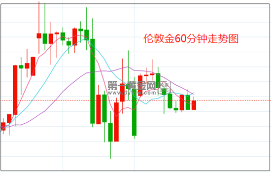 1645584514938936.png 伦敦金.png