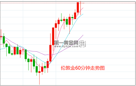1645669869574265.png 伦敦金.png