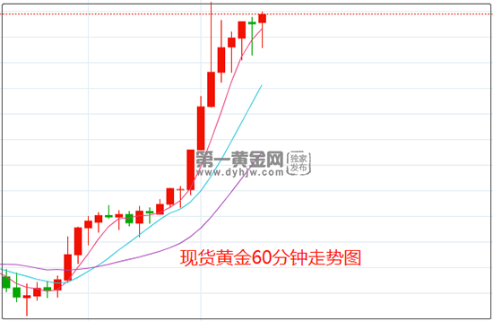 1645695688983583.png 黄金.png