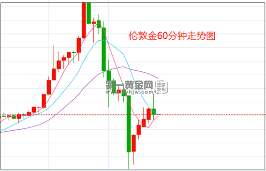 1645755712940356.png 伦敦金.png