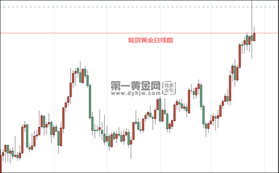 1645757607624999.png 现货黄金日线图.png