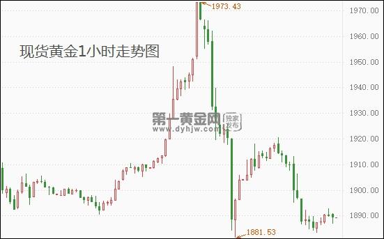 1645845396161603.jpg 现货黄金1小时.jpg