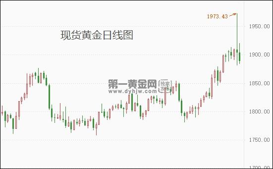 1645847348736400.jpg 现货黄金日线图.jpg