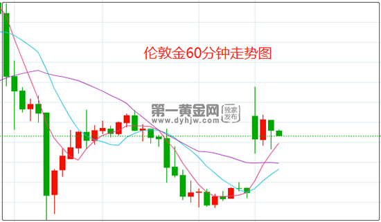伦敦金.png
