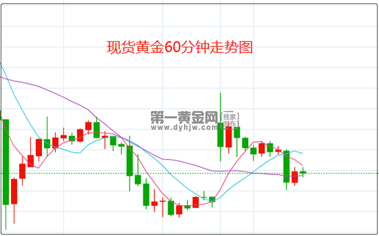 1646041409610428.png 60黄金.png