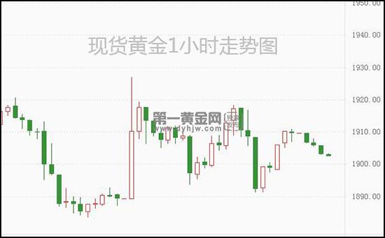 1646101139114791.jpg 现货黄金.jpg