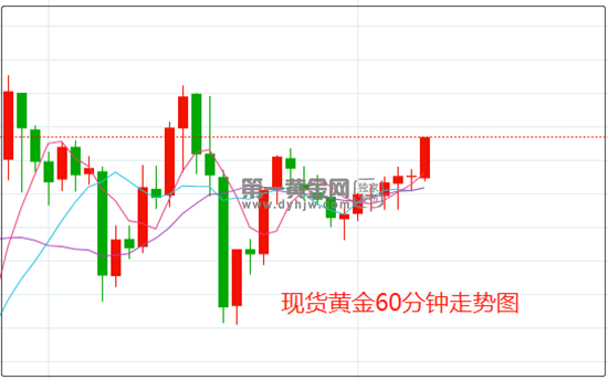 1646123887540759.png 黄金.png
