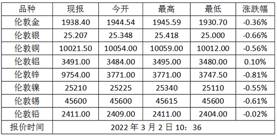 微信截图_20220302105217.png