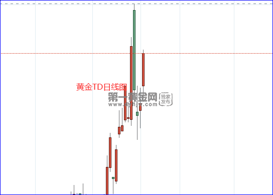 美国第一季gdp_美联储下调经济预期:美国一季度GDP实际增速或为0