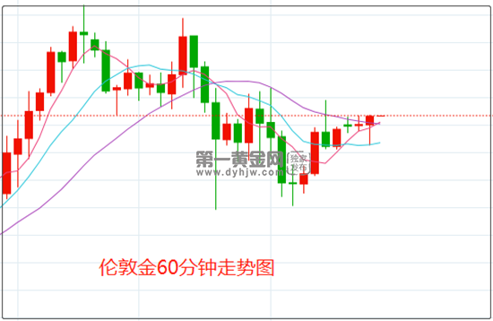 1646273935218050.png 伦敦金.png