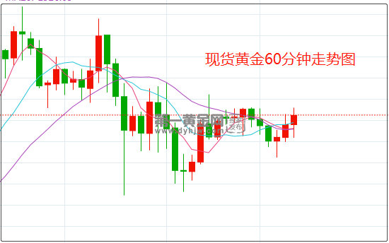 1646294679488435.png 黄金.png