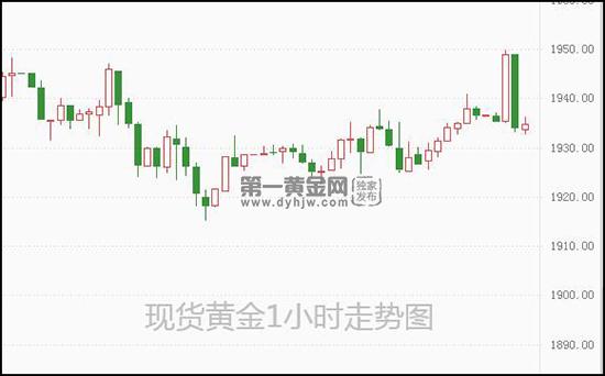 1646360559832922.jpg 现货黄金.jpg
