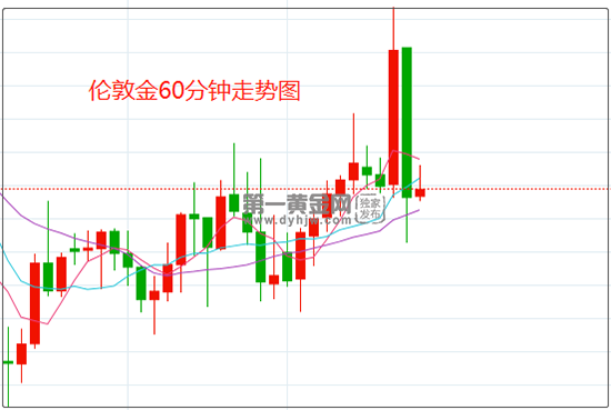 1646361364994169.png 伦敦金.png