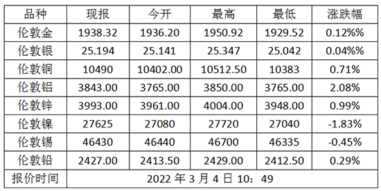 微信截图_20220304105726.png