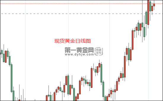 1646363483362967.png 现货黄金日线图.png