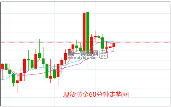 1646382330685083.png 黄金.png