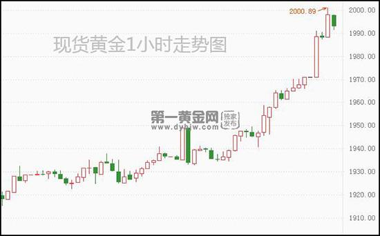 1646620310553131.jpg 现货黄金.jpg