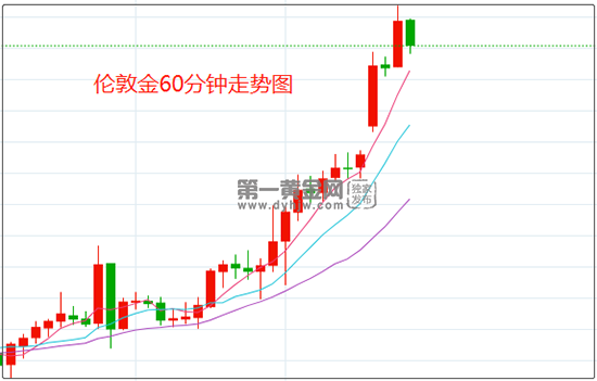 1646621529855471.png 伦敦金.png