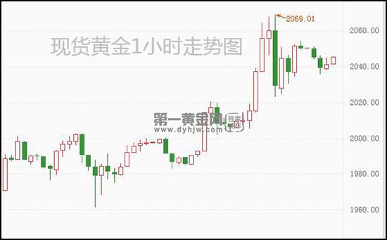 1646792734911809.jpg 现货黄金.jpg