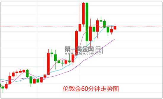 1646793466965888.png 伦敦金.png